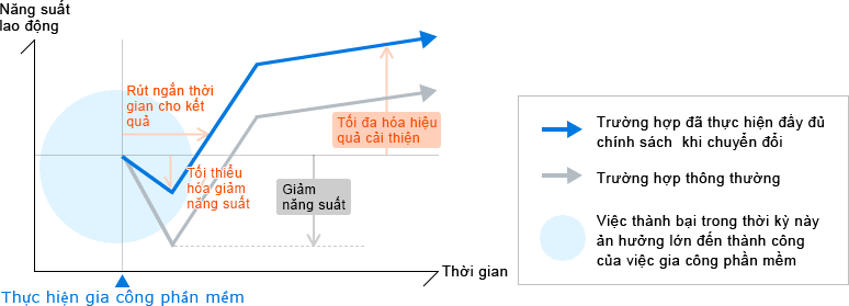 図1