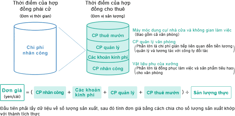 図2