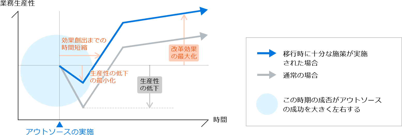 図1